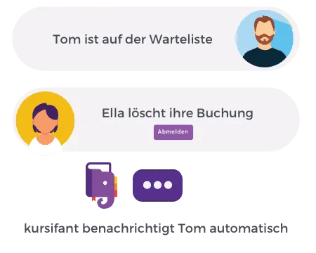 Automatische Warteliste in kursifant